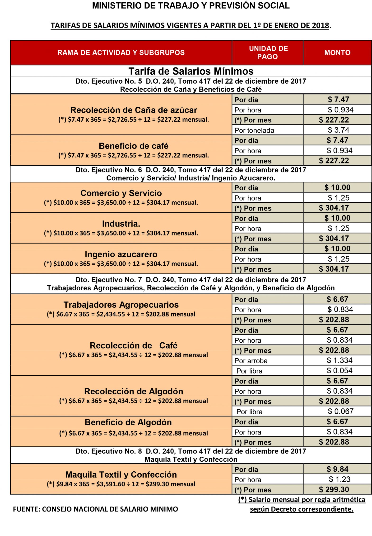 Salario Minimo 2024 Tabla Colombia Image to u